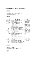 동시교육(동시지도,동시수업,학습)기본개념,의의, 동시교육(동시지도,동시수업,학습)글감, 동시교육(동시지도,동시수업,학습)사례,수업모형,지도방법-6