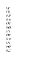 [우주 생성이론][우주 탐사][우주 팽창]우주의 생성이론, 우주의 범주, 우주의 나이, 우주의 탐사, 우주 신비, 우주 팽창, 우주 관련 시사점-3