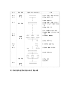 주제중심학습(주제중심교육)목적, 주제중심학습(주제중심교육)편성,학습전개,학습모형, 주제중심학습(주제중심교육)사례, 주제중심학습 평가,시사점-6