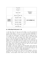 주제중심학습(주제중심교육)목적, 주제중심학습(주제중심교육)편성,학습전개,학습모형, 주제중심학습(주제중심교육)사례, 주제중심학습 평가,시사점-7