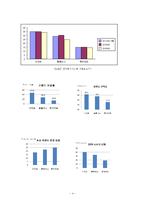 이마트(E-MART)의 식품유통(SWOT&STP&4P&성공요인)-7