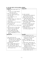 이마트(E-MART)의 식품유통(SWOT&STP&4P&성공요인)-15