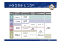 [항공사경영] 대한항공 서비스-13