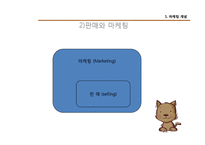 [관광]여행사 마케팅-4