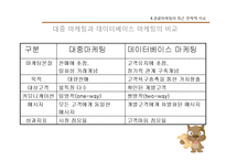 [관광]여행사 마케팅-11