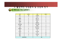 닭요리전문점창업 사업계획서-13