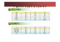 닭요리전문점창업 사업계획서-14