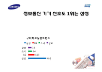 삼성SENSE 센스 광고전략기획서-2