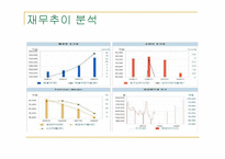 삼성반도체 생산관리 운영관리 사례분석-5