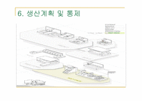 삼성반도체 생산관리 운영관리 사례분석-11