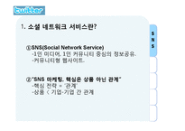 트위터 twitter 성공요인과 마케팅시사점 파워포인트-2