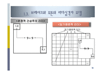 리더십 행동이론-15