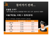 잘된 그래프, 잘못된 그래프-4