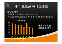 잘된 그래프, 잘못된 그래프-6
