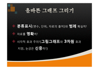 잘된 그래프, 잘못된 그래프-10