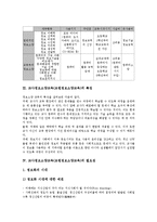 교사정보소양교육(교원정보소양교육)정의,현황,내용, 외국 교사정보소양교육(교원정보소양교육)사례, 교사정보소양교육(교원정보소양교육)과제,제언-7