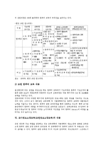 교사정보소양교육(교원정보소양교육)정의,현황,내용, 외국 교사정보소양교육(교원정보소양교육)사례, 교사정보소양교육(교원정보소양교육)과제,제언-10