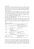 교수학습이론 수업목표, 교수학습이론 인지발달이론,사회발달이론, 교수학습이론 인지적유연성이론,고전적조건화이론,조작적조건화이론, 시사점-4