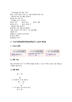 기초기본학습훈련(학습방법학습)학용품사용,스스로학습, 기초기본학습훈련(학습방법학습)소집단학습법,교과서활용법,예습과제관리법,거수,발표방법-8