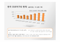 SK와이번스 스포츠마케팅사례분석및 마케팅전략제안(담당자 인터뷰포함)-7