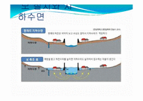 4대강 살리기 사업-5