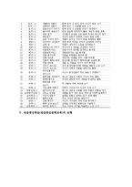 반응중심학습(반응중심문학교육)기본개념,배경,중요성, 반응중심학습(반응중심문학교육)과정,학습지개발, 반응중심학습(반응중심문학교육)모형,시사점-8