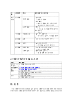 유아연구및평가4C)수행평가를 설명하고 유아교육에 적용을 논의하시오0.-13