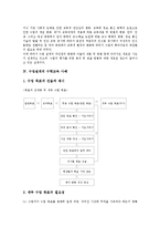 수업설계의 정의, 수업설계의 동향, 수업설계의 수학교육 사례, 수업설계의 미술교육 사례, 수업설계의 웹기반교육 사례, 수업설계의 수준별교육 사례-4