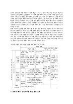수업설계의 정의, 수업설계의 동향, 수업설계의 수학교육 사례, 수업설계의 미술교육 사례, 수업설계의 웹기반교육 사례, 수업설계의 수준별교육 사례-13