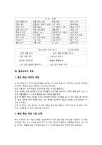 열린교육 개념,조건, 열린교육 기본요소,관련용어, 열린교육 학습분위기조성,준비, 열린교육 학습지도, 열린교육 적용, 열린교육 긍정적효과,제언-9