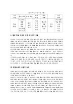 열린교육 개념,조건, 열린교육 기본요소,관련용어, 열린교육 학습분위기조성,준비, 열린교육 학습지도, 열린교육 적용, 열린교육 긍정적효과,제언-10