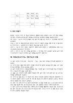 작문교육(쓰기지도,작문지도)조건,중점, 작문교육(쓰기지도,작문지도)과정, 작문교육(쓰기지도, 작문지도)사례,방법, 작문교육 관련 제언-12