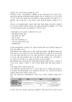 정보소양 의미, 학생 정보소양 배경, 학생 정보소양 내용구성, 학생 정보소양 교육 만족도, 학생 정보소양 교육방향, 학생 정보소양 교육 강화방안-9