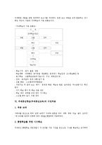 주제중심학습(주제중심교육)의의,특징,필요성, 주제중심학습(주제중심교육)단계,전개, 주제중심학습(주제중심교육)수업적용,주제사례,심화수업방법-6