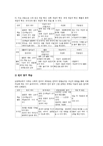 초등학교 수학과(수학교육)교과용도서활용,발문활용,계산기활용,인터넷활용, 초등학교 수학과(수학교육)교수학습모형, 초등학교 수학과(수학교육)평가-18