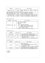 [인사관리] 현대중공업의 기업교육-4