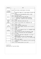 [인사관리] 현대중공업의 기업교육-10