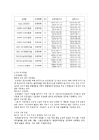 [인사관리] 현대중공업의 기업교육-14