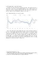 [재무관리] 성공적인 대학생 주식 투자 방안-2