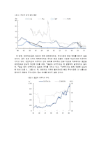 [재무관리] 성공적인 대학생 주식 투자 방안-3