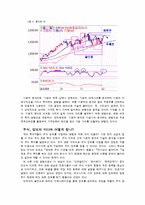 [재무관리] 성공적인 대학생 주식 투자 방안-7