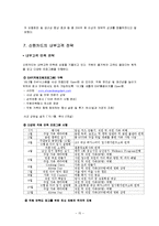 [마케팅 관리] 신한카드의 경영, 브랜드 철학 및 서비스 전략-15