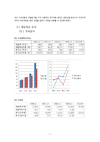 [회계원리](주)우주일렉트로닉스-재무제표분석을 통한 기업가치 평가-9