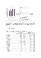 [회계원리](주)우주일렉트로닉스-재무제표분석을 통한 기업가치 평가-10