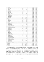 [회계원리](주)우주일렉트로닉스-재무제표분석을 통한 기업가치 평가-11