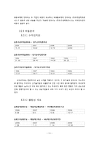 [회계원리](주)우주일렉트로닉스-재무제표분석을 통한 기업가치 평가-14