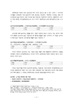 [회계원리](주)우주일렉트로닉스-재무제표분석을 통한 기업가치 평가-17