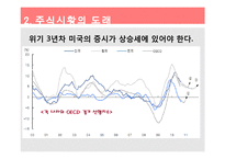 [재무관리] 성공적인 대학생 주식 투자 방안-7