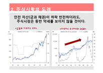 [재무관리] 성공적인 대학생 주식 투자 방안-8