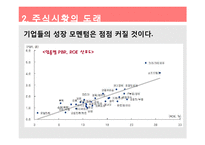 [재무관리] 성공적인 대학생 주식 투자 방안-10